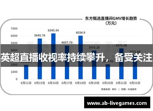 英超直播收视率持续攀升，备受关注