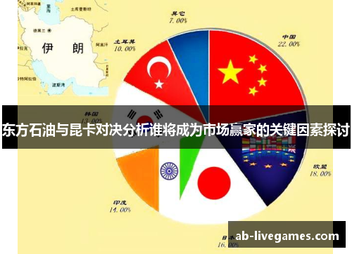东方石油与昆卡对决分析谁将成为市场赢家的关键因素探讨